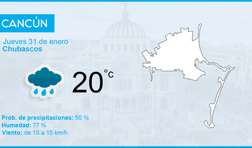 El clima en México hoy jueves 31 de enero de 2019, según el pronóstico del tiempo 