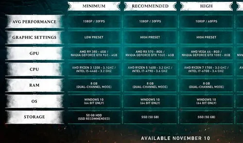 Assassin's Creed Valhalla requisitos PC