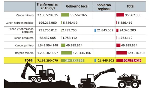 Transferencia del canon [INFOGRAFÍA]