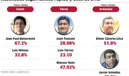 larepublica.pe