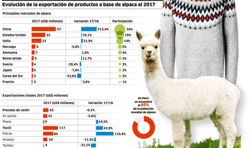 larepublica.pe