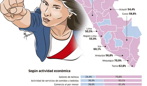Empresas creadas por mujeres en 2018 [INFOGRAFÍA]