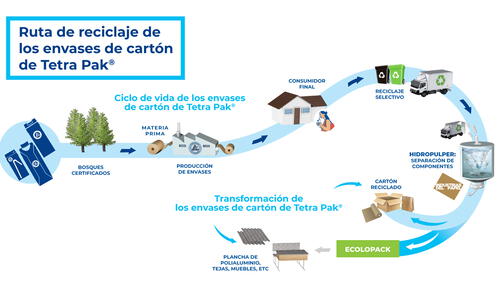 Día Mundial del Reciclaje se celebra este 17 de mayo. Foto: difusión