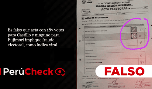 No, acta con 187 votos para Castillo y ninguno para Fujimori no implica "fraude electoral". Foto: composición PerúCheck