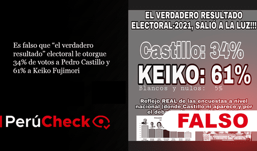 Es falso que “el verdadero resultado” electoral le otorgue 34% de votos a Pedro Castillo y 61% a Keiko Fujimori. Foto: composición PerúCheck.