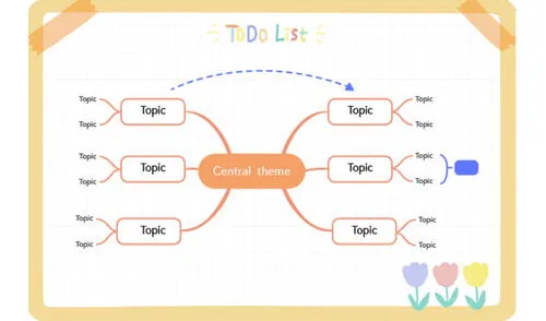 Hay varias platillas o puedes empezar un mapa conceptual desde cero. Foto: Apowersoft Limited Hay varias platillas o puedes empezar un mapa conceptual desde cero. Foto: Apowersoft Limited