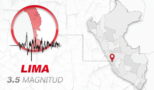 Este es el séptimo sismo registrado en Lima en lo que va del año. Foto: composición La República