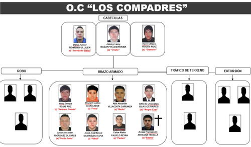 La redada se desarrolló el último 29 de junio, en diferentes puntos de la ciudad de Trujillo. Foto: Ministerio Público