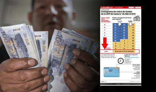 Desde el 26 de julio los afiliados pueden solicitar sus fondos de forma libre. Foto: Composición LR/Andina