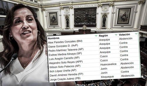 larepublica.pe