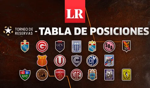 Torneo de Reservas 2023