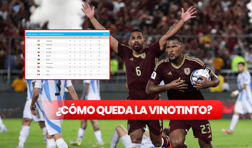 La Vinotinto se mantiene en zona de clasificación en la tabla de posiciones de las Eliminatorias 2026. Foto: composición LR/Conmebol Como queda la Vinotinto en la tabla de posiciones de las ELiminatorias 2026