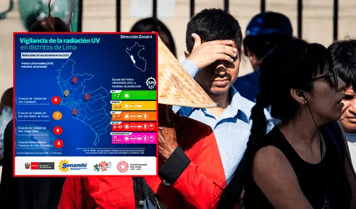 Senamhi, Lima, radiación UV