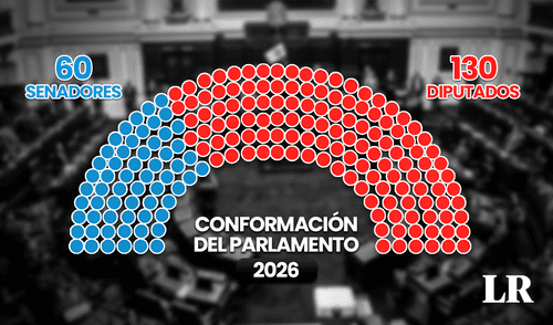 En 2026, Perú renovará su Congreso con un modelo bicameral que incluirá un Senado de 60 miembros y una Cámara de Diputados de al menos 130 escaños, según el JNE.