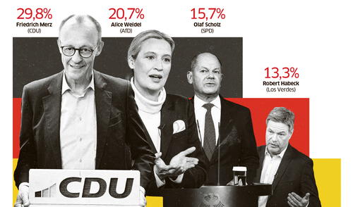 Candidatos de derecha superan al partido moderado socialdemócrata. Créditos: Ricardo Cervera larepublica.pe