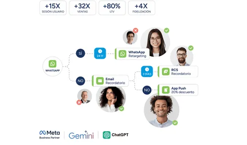 Foto: difusión indigitall