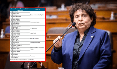 Susel Paredes se encuentra promoviendo la moción de censura contra Juan José Santiváñez, ministro del Interior. Foto: composición LR susel paredes moción de censura