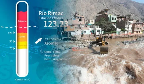 Senamhi alerta: Río Rímac alcanza umbral rojo y advierte inundaciones en zonas pobladas de Chosica y Chaclacayo