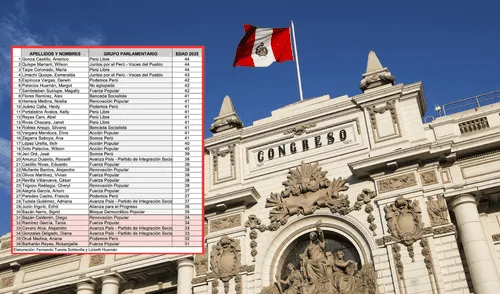 Lista de congresistas menores de 45 años. Foto: composición LR Congreso