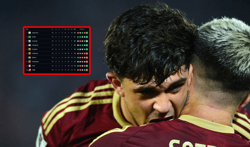 En la tabla de posiciones de las Eliminatorias, Venezuela está lejos del cupo directo. Foto: composición LR/AFP