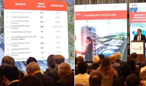 Proinversión anunció la promoción de 116 proyectos público-privados. Foto: Composición LR/Gob.pe