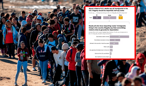 El estudio muestra que el 42% de los adultos latinos teme ser deportado, un porcentaje notablemente mayor que el 19% de la población general. Foto: Composición LR/CNN/La Nación El estudio muestra que el 42% de los adultos latinos teme ser deportado, un porcentaje notablemente mayor que el 19% de la población general. Foto: Composición LR/CNN/La Nación