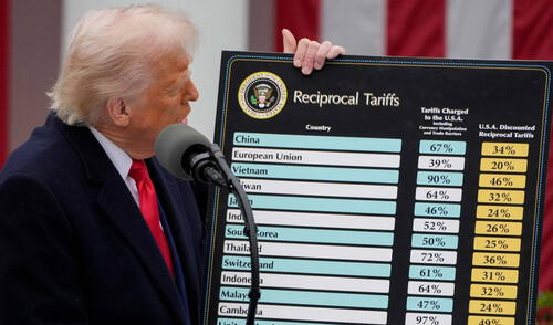 Descubre de que tratan los aranceles y el motivo de su aplicación en Estados Unidos. Foto: CNN Descubre de que tratan los aranceles y el motivo de su aplicación en Estados Unidos.