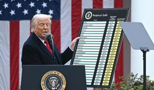 Donald Trump, presidente de los Estados Unidos, anuncia los aranceles que impondrá a las exportaciones de numerosos países. Foto: AFP.