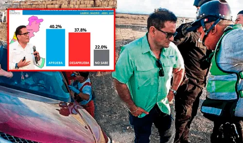 Suspenden licencia de conducir a alcalde de Piura tras manejar en estado de ebriedad. Foto: composición Jazmin Ceras/ La República. Suspenden licencia de conducir a alcalde de Piura tras manejar en estado de ebriedad. Foto: composición Jazmin Ceras/ La República.