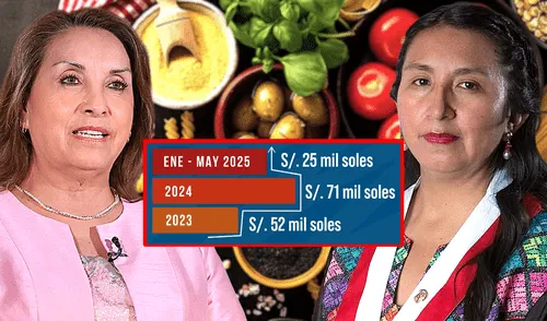 Información de Palacio solicitada por Ruth Luque reveló que el gasto en alimentación del gobierno va en aumento cada año. Foto: Composición LR. Información de Palacio solicitada por Ruth Luque reveló que el gasto en alimentación del gobierno va en aumento cada año. Foto: Composición LR.