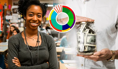 El MPPE paga el bono Vacacional 2025 en la primera quincena de julio. Foto: composición LR/Freepik