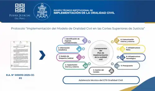 Se agradeció la colaboración del equipo judicial para avanzar en la transformación judicial del país. Fuente: Difusión. Se agradeció la colaboración del equipo judicial para avanzar en la transformación judicial del país. Fuente: Difusión.