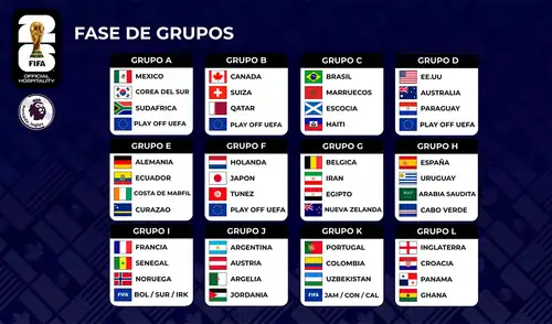 Así se jugará el Mundial 2026