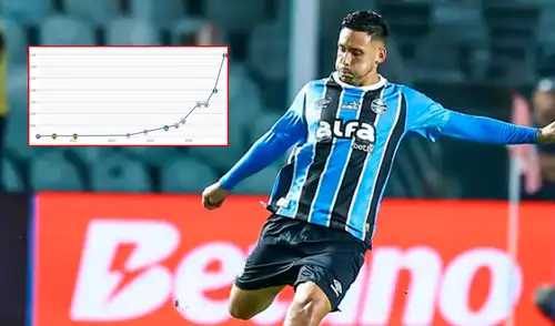 Erick Noriega incrementó su valor con Gremio. Foto: composición LR/Erick Noriega Erick Noriega incrementó su valor con Gremio. Foto: composición LR/Erick Noriega