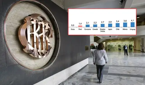 El BCR informó que la inflación en Lima cerró 2025 en 1,5%, el nivel más bajo en ocho años