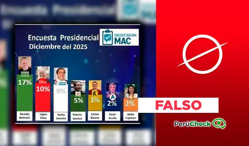 Ricardo Belmont NO lidera encuesta con 14%: sondeo fue manipulado.