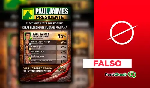Paul Jaimes NO lidera las encuestas presidenciales: sondeo no esta registrado en el JNE