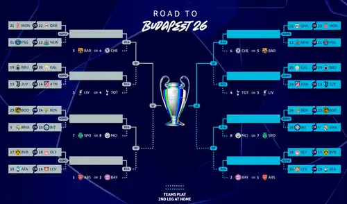Cruces de los playoffs de la Champions League 2026. Foto: X/Champions Cruces de los playoffs de la Champions League 2026