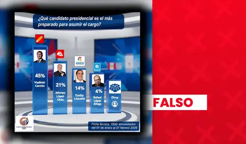 El material carece de sustento al no provenir de una encuestadora reconocida.