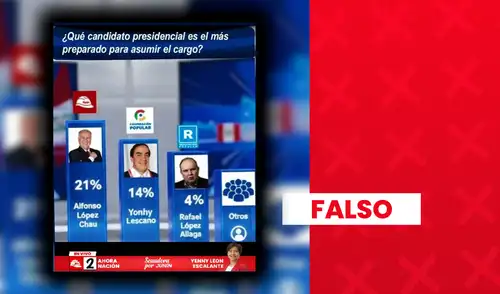 La imagen viralizada proviene de la encuestadora CEP, que no está registrada en el JNE ni cuenta con páginas oficiales.