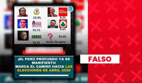 Se comprobó que 'Rondas Campesinas' no cuenta con registro oficial en el JNE ni en la Sunat.