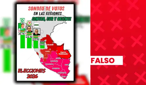 El sondeo viralizado, además, carece de autor y ficha técnica.