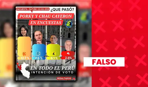 Resultados oficiales de Datum indican que López Aliaga también superó a Fujimori en enero.