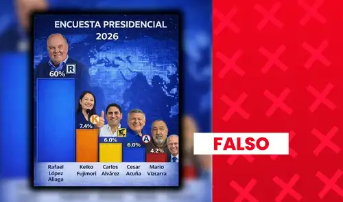 La encuesta viralizada no especifica cuál fue la entidad responsable de su elaboración ni incluye la ficha técnica obligatoria.