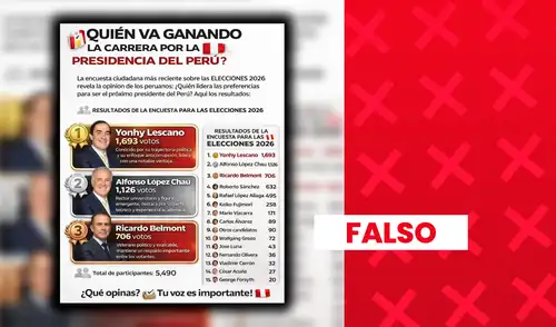 De acuerdo con encuestas reconocidas como IEP y CPI, quienes actualmente lideran las encuestas son Rafael López Aliaga y Keiko Fujimori.