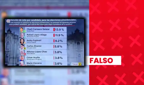 La imagen alterada proviene de una encuesta de febrero de 2026.