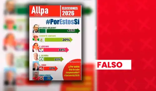 No es verdad que Belmont y Sánchez encabecen sondeo para la presidencia.