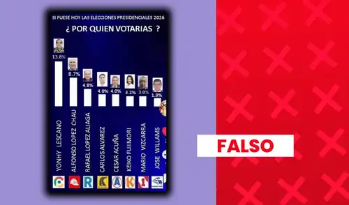 Sondeo no proporciona información sobre su autoría y ficha técnica, requisitos establecidos por la ley peruana.