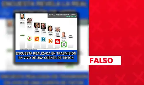 Ricardo Belmont no lidera encuesta presidencial.