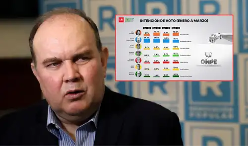 López Aliaga experimenta debilitamiento en su voto a nivel nacional